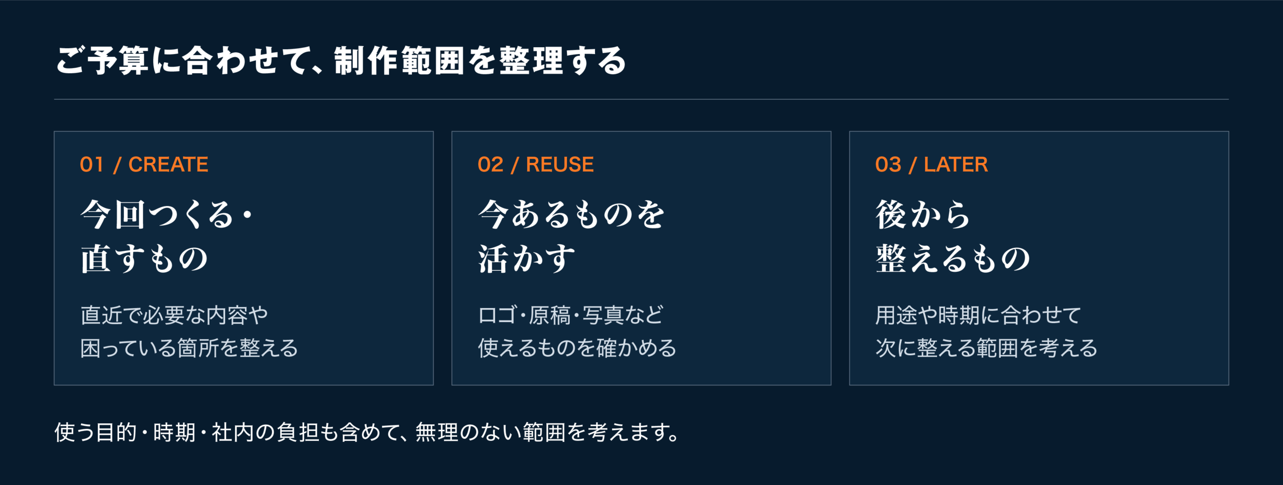 制作範囲を、今回つくる・直すもの、今あるものを活かす、後から整えるものの三つに分ける考え方